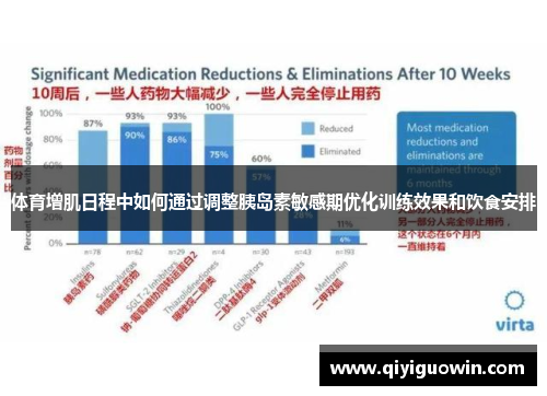 体育增肌日程中如何通过调整胰岛素敏感期优化训练效果和饮食安排