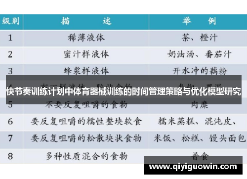 快节奏训练计划中体育器械训练的时间管理策略与优化模型研究