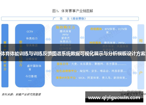 体育体能训练与训练反馈图谱系统数据可视化展示与分析模板设计方案