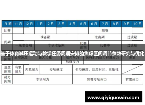 基于体育减压运动与教学任务周期安排的焦虑区间调节参数研究与优化