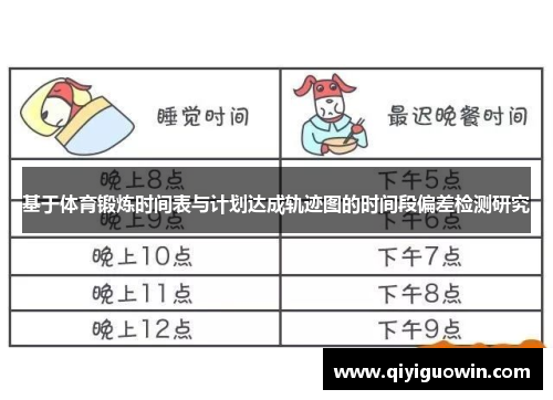 基于体育锻炼时间表与计划达成轨迹图的时间段偏差检测研究
