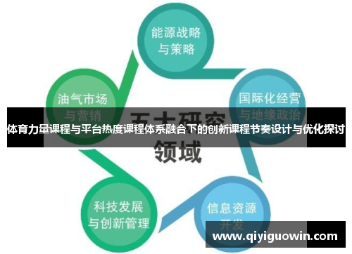体育力量课程与平台热度课程体系融合下的创新课程节奏设计与优化探讨