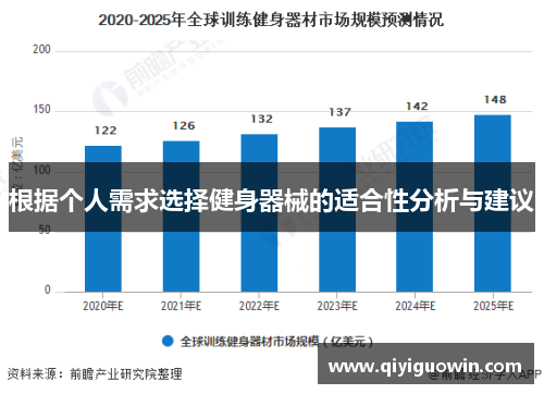 根据个人需求选择健身器械的适合性分析与建议