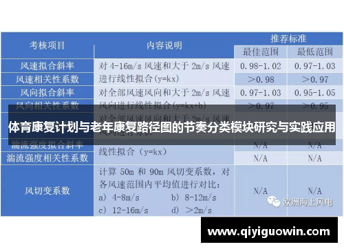 体育康复计划与老年康复路径图的节奏分类模块研究与实践应用