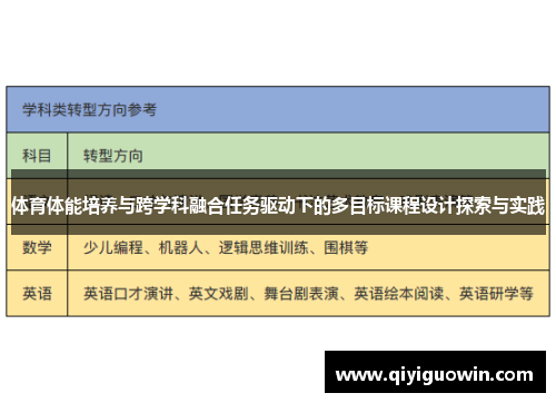 体育体能培养与跨学科融合任务驱动下的多目标课程设计探索与实践