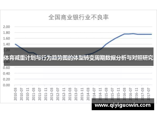 体育减重计划与行为趋势图的体型转变周期数据分析与对照研究